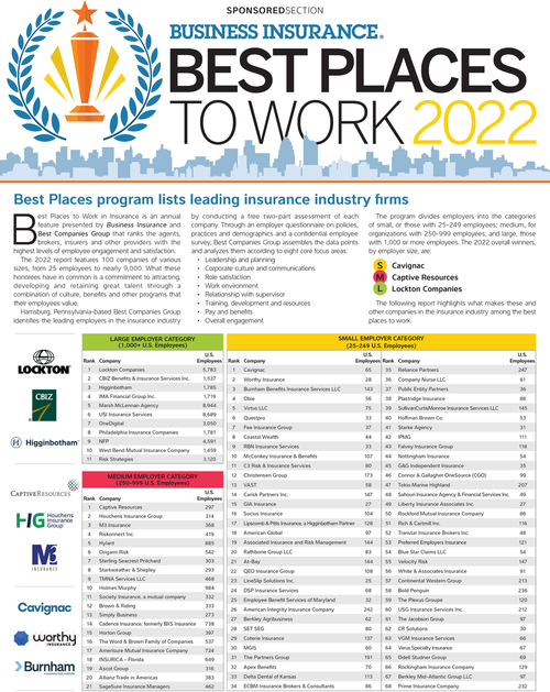 Best+Places+to+Work+Pageview+from+PDF
