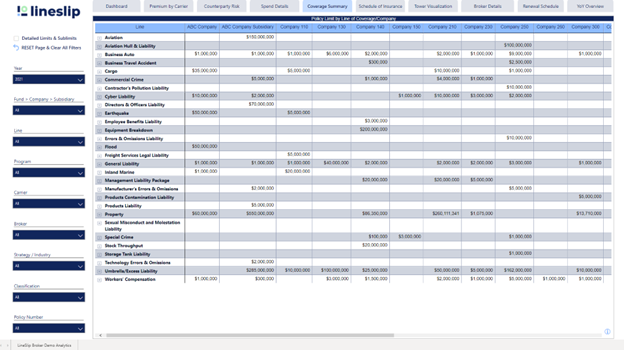 Coverage Summary tab