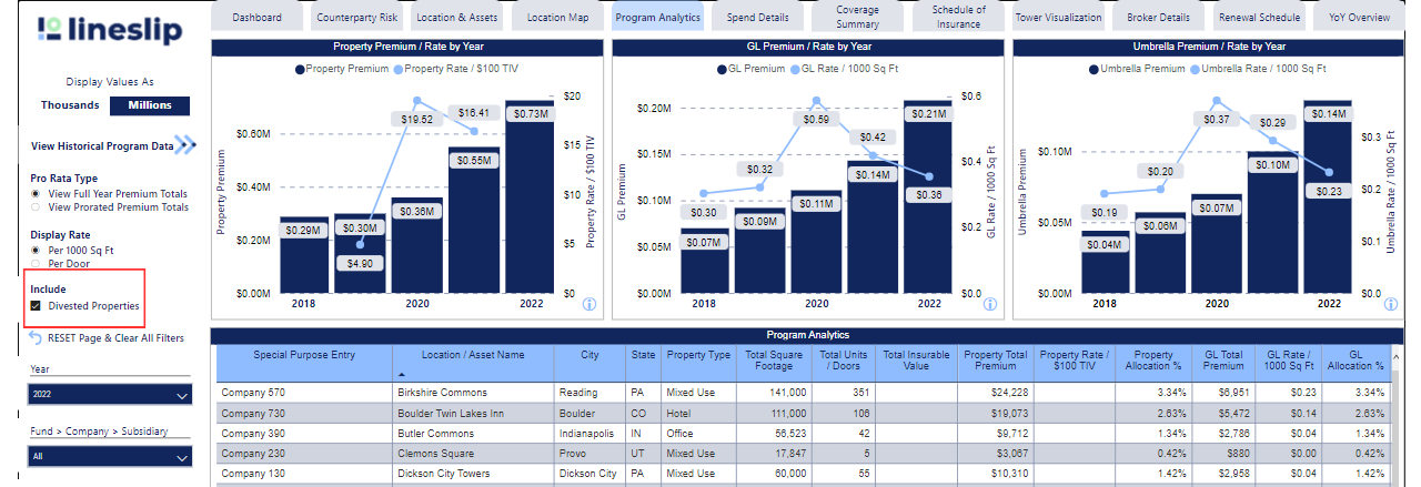 Divested Properties box in the Program Analytics tab