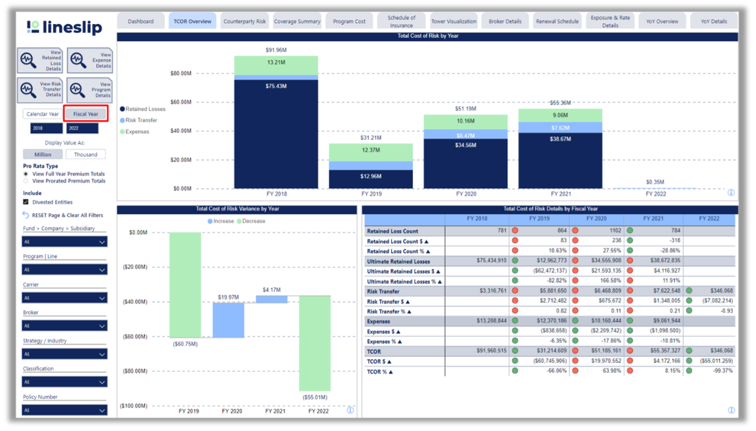 LineSlip Fiscal Year Toggle