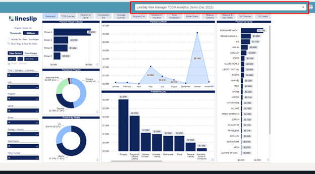 LineSlip Risk Manager TCOR Analytics dashboard