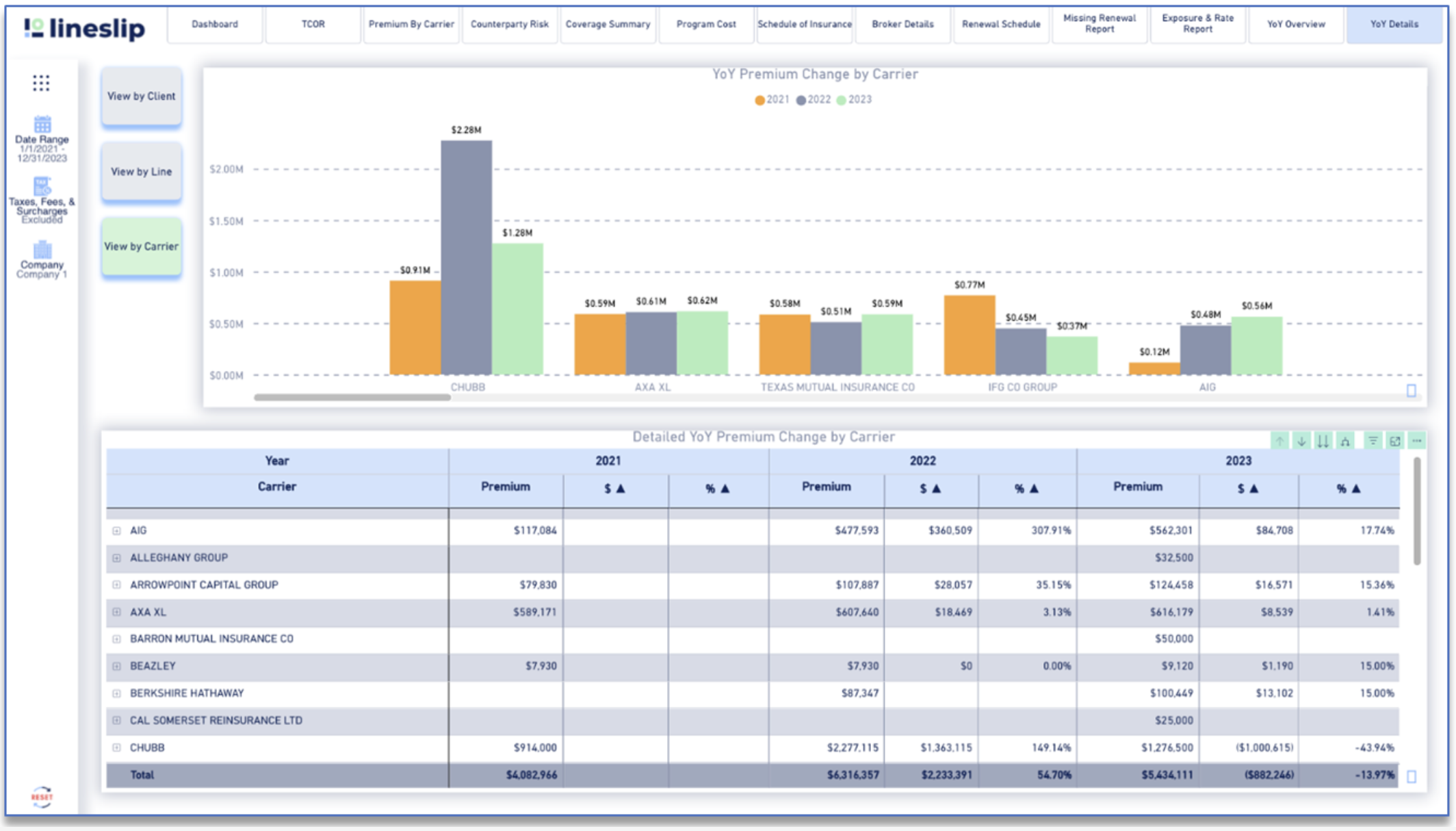 LineSlip Risk Manager Visualizes Premium Cost Trends