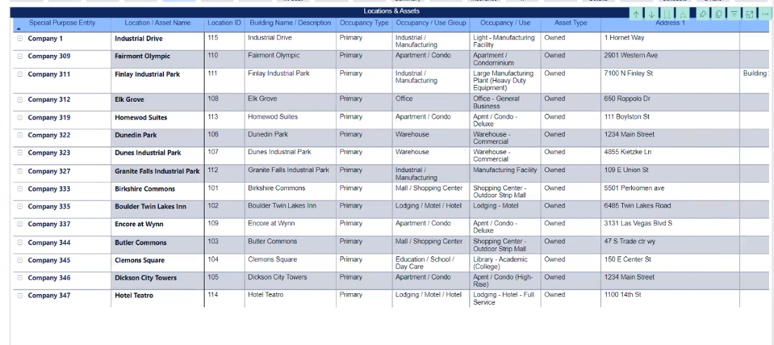 Locations & Assets Table