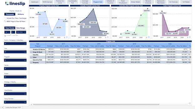 Program Costs tab: LineSlip Risk Manager TCOR Onboarding Analytics (Dec 2022) drop down view