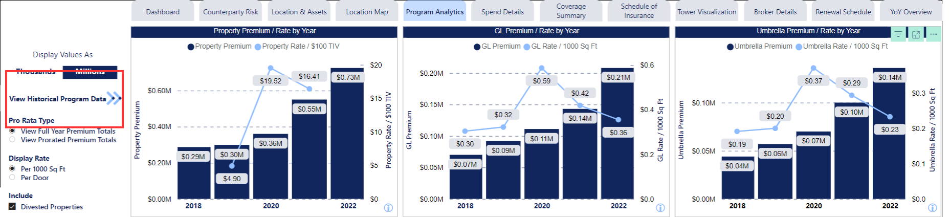 Select Historical Program Data