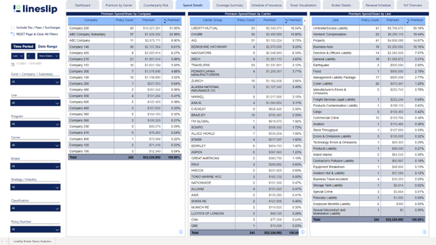 Spend Detail tab