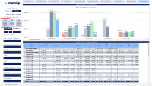 “View YoY Detailed Data by Company” on the left-hand side: LineSlip Risk Manager View (Fund) Analytics (Dec 2022) drop down view