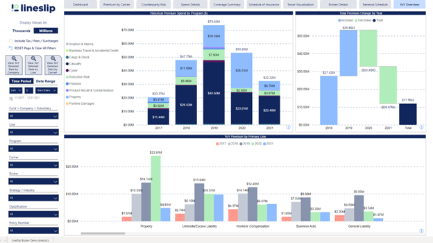 The YOY Overview tab: LineSlip Risk Manager View (Fund) Analytics (Dec 2022) drop down view
