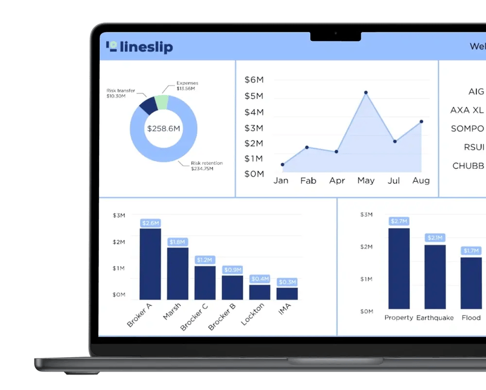 LineSlip dashboard displaying insurance program analytics including premium spend breakdown and monthly trends