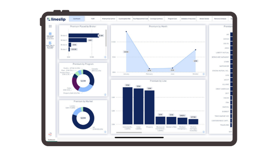 RM Dashboard