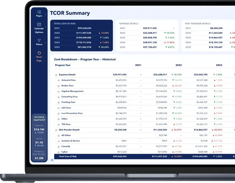 TCOR Summary