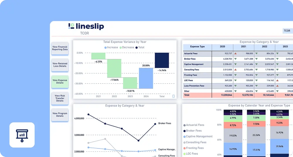 LineSlip program dashboard showing total cost of risk trends, expense breakdowns by category, and broker fee analysis across carriers