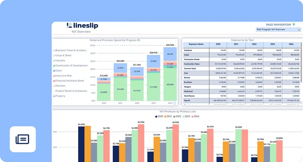 LineSlip stakeholder reporting dashboard showing premium spend trends, year-over-year coverage comparisons, and multi-program analytics