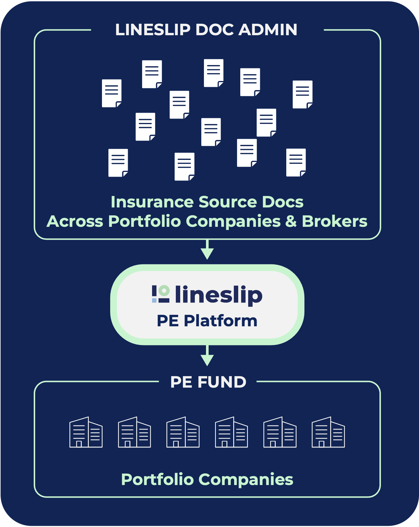 ls pe platform2