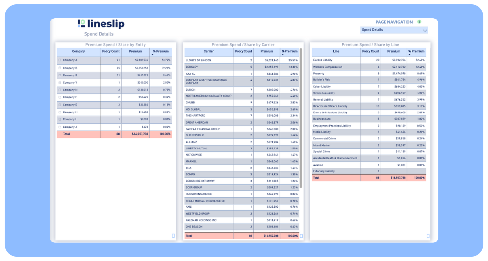 spend details